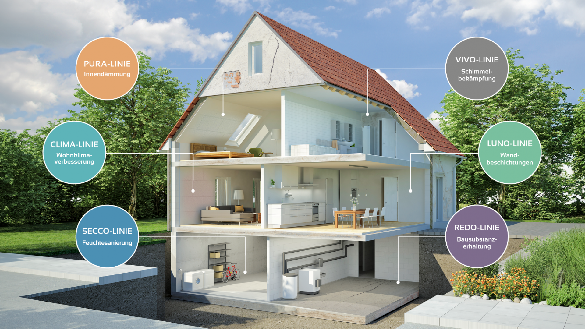 redstone Systemlösungen